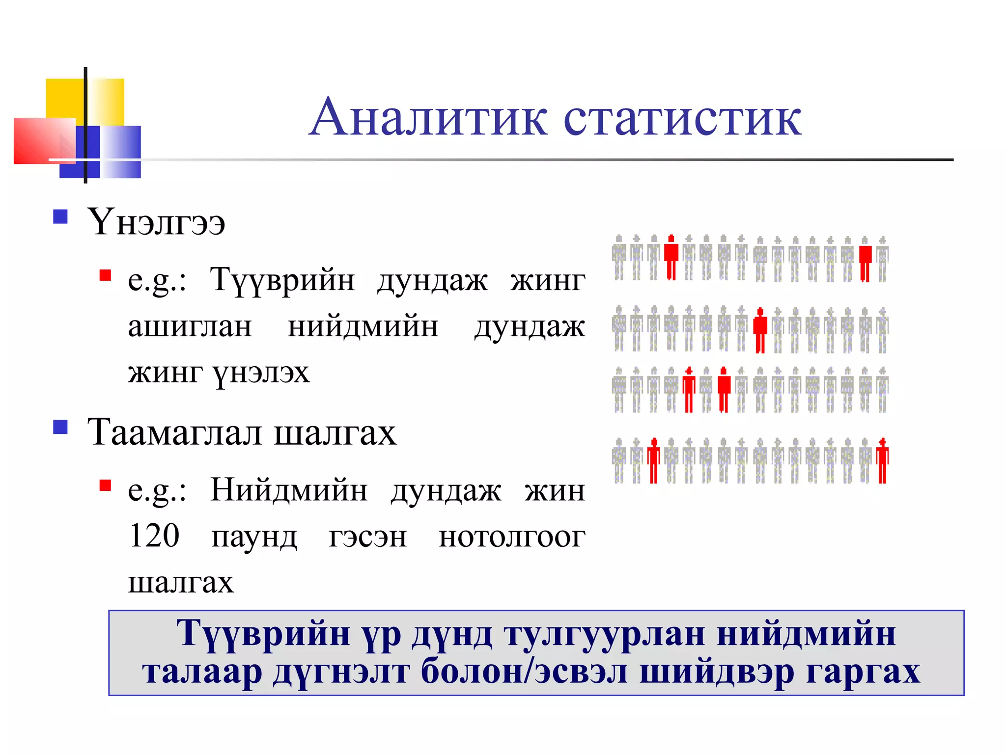 Аналитик статистик


Үнэлгээ




e.g.: Түүврийн дундаж жинг
ашиглан нийдмийн дундаж
жинг үнэлэх

Таамаглал шалгах


e.g.: Нийдмийн дундаж жин
120 паунд гэсэн нотолгоог
шалгах

Түүврийн үр дүнд тулгуурлан нийдмийн
талаар дүгнэлт болон/эсвэл шийдвэр гаргах

 