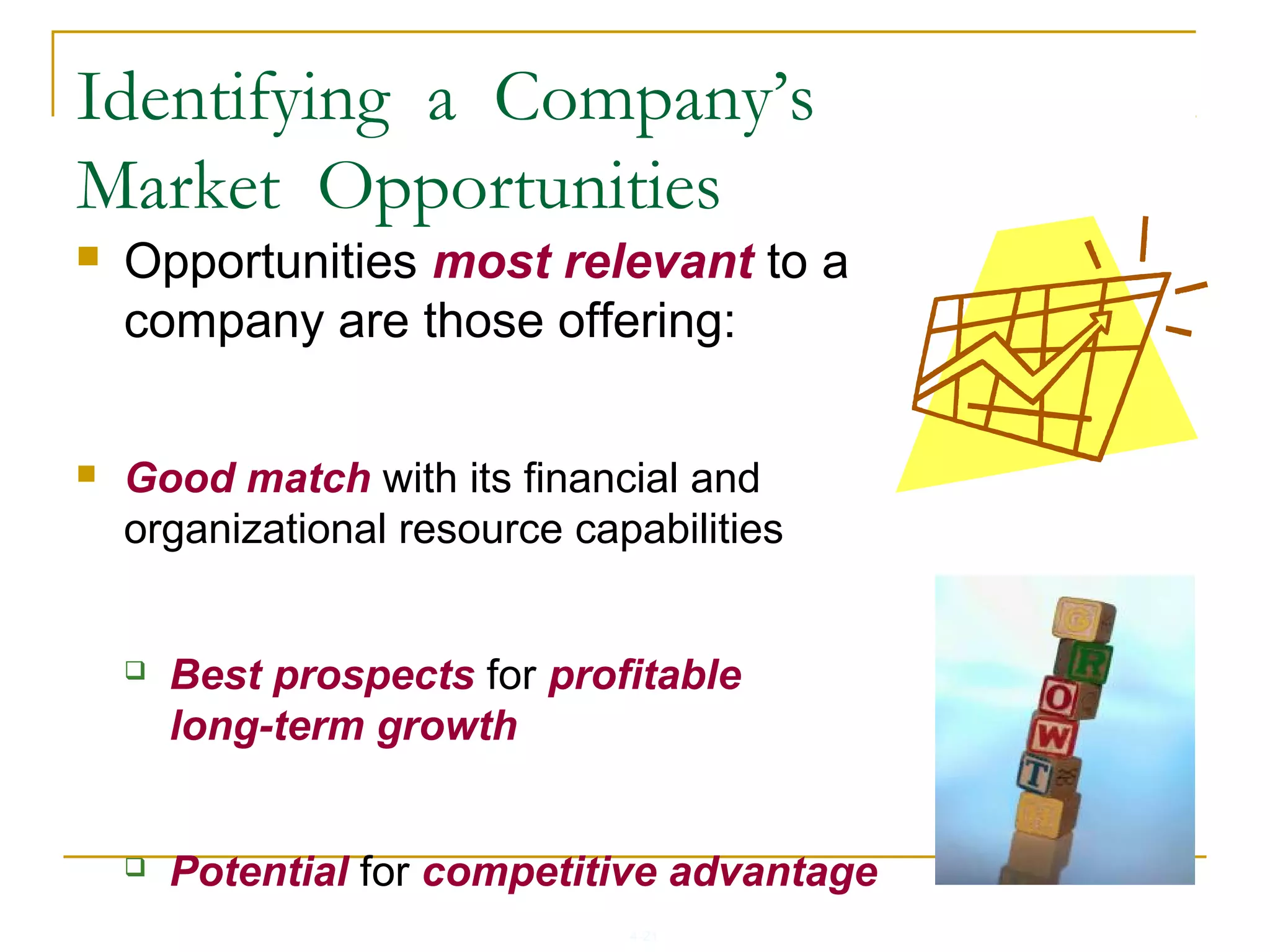 4-21
Identifying a Company’s
Market Opportunities
 Opportunities most relevant to a
company are those offering:
 Good match with its financial and
organizational resource capabilities
 Best prospects for profitable
long-term growth
 Potential for competitive advantage
 