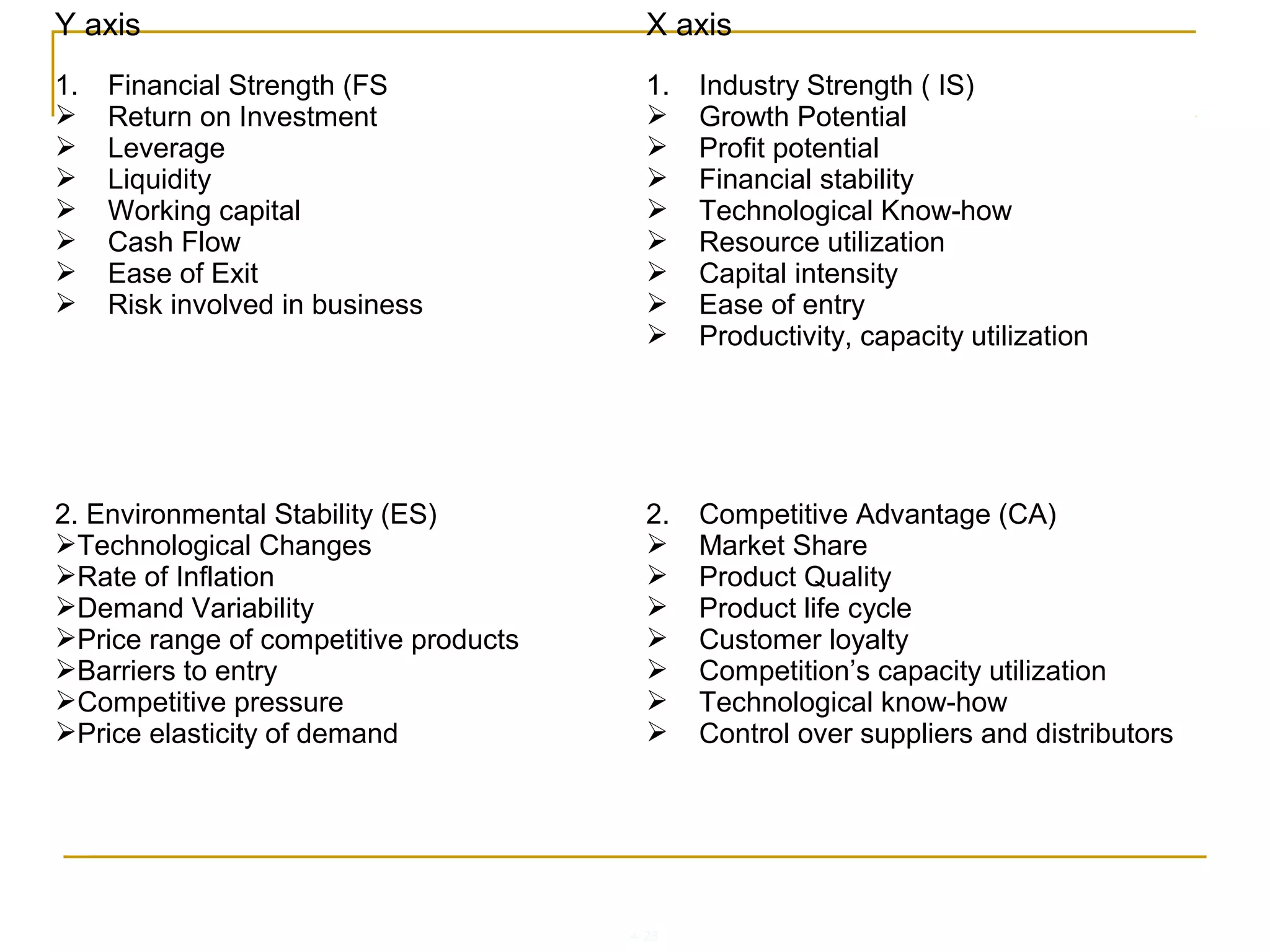 4-28
Y axis X axis
1. Financial Strength (FS
 Return on Investment
 Leverage
 Liquidity
 Working capital
 Cash Flow
 Ease of Exit
 Risk involved in business
1. Industry Strength ( IS)
 Growth Potential
 Profit potential
 Financial stability
 Technological Know-how
 Resource utilization
 Capital intensity
 Ease of entry
 Productivity, capacity utilization
2. Environmental Stability (ES)
Technological Changes
Rate of Inflation
Demand Variability
Price range of competitive products
Barriers to entry
Competitive pressure
Price elasticity of demand
2. Competitive Advantage (CA)
 Market Share
 Product Quality
 Product life cycle
 Customer loyalty
 Competition’s capacity utilization
 Technological know-how
 Control over suppliers and distributors
 