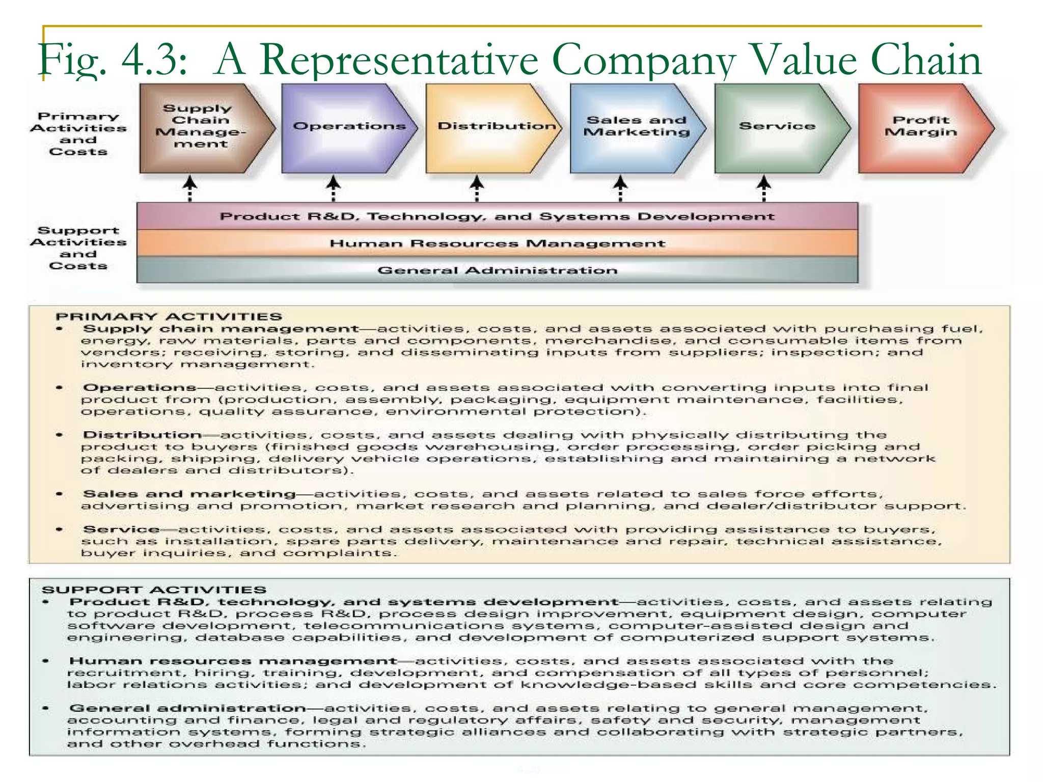 4-36
Fig. 4.3: A Representative Company Value Chain
 