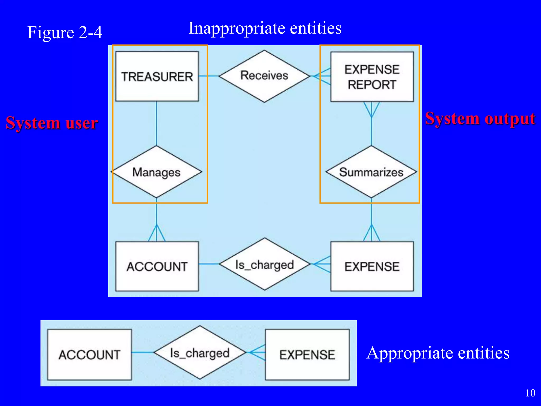 10
Inappropriate entities
System user System output
Appropriate entities
Figure 2-4
 