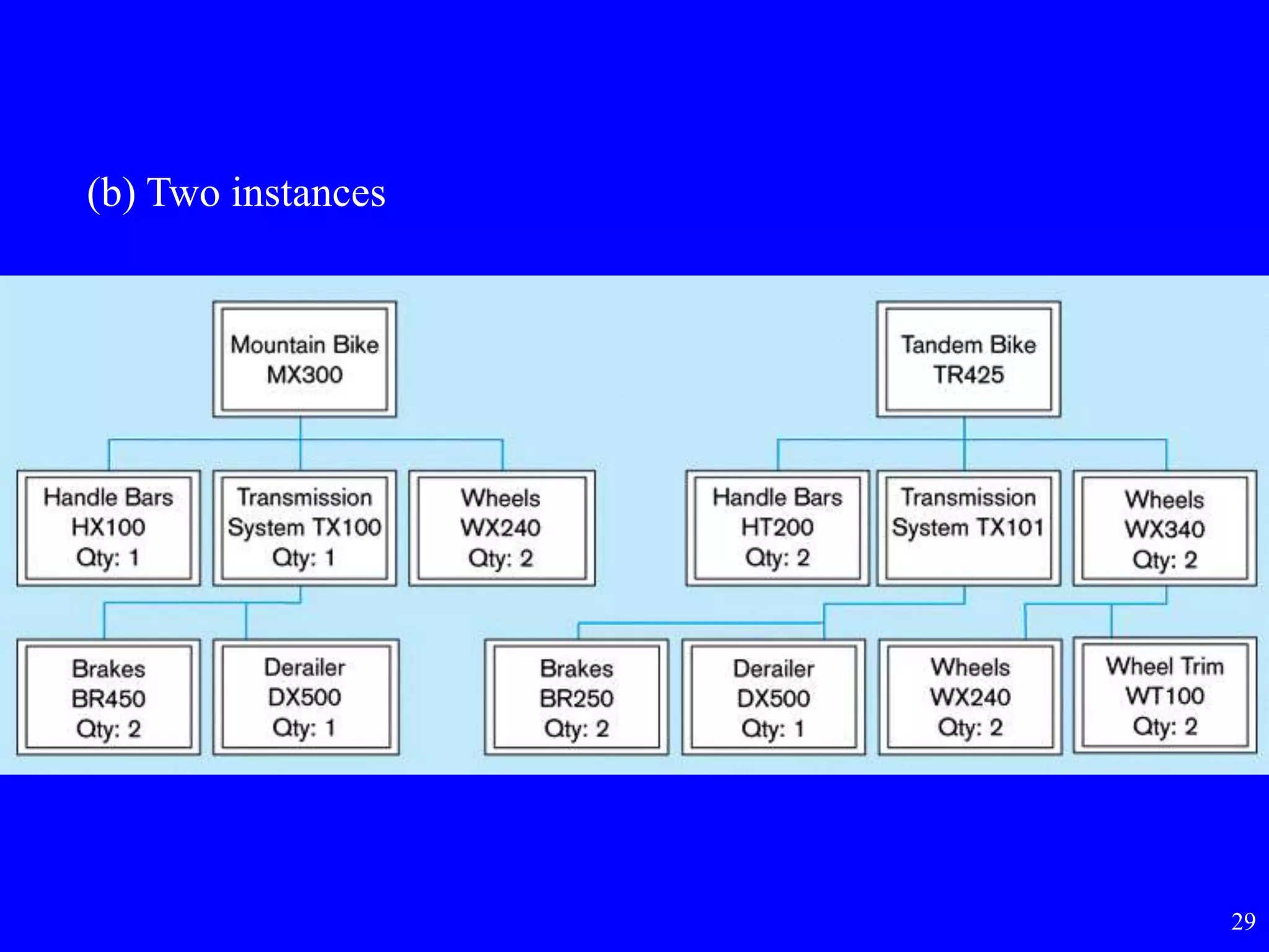 29
(b) Two instances
 