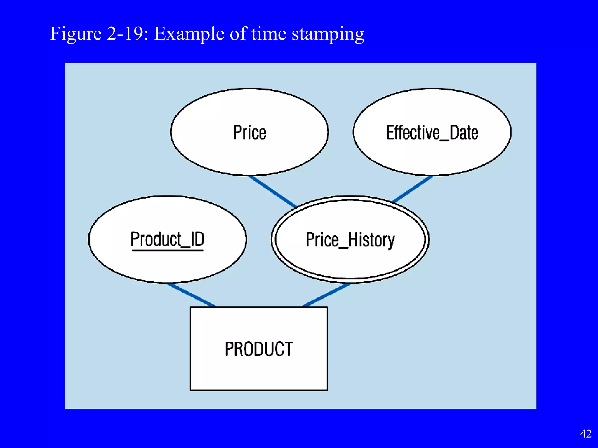 42
Figure 2-19: Example of time stamping
 