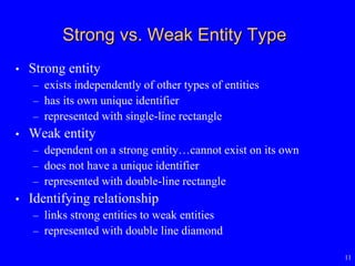 11
Strong vs. Weak Entity Type
• Strong entity
– exists independently of other types of entities
– has its own unique identifier
– represented with single-line rectangle
• Weak entity
– dependent on a strong entity…cannot exist on its own
– does not have a unique identifier
– represented with double-line rectangle
• Identifying relationship
– links strong entities to weak entities
– represented with double line diamond
 