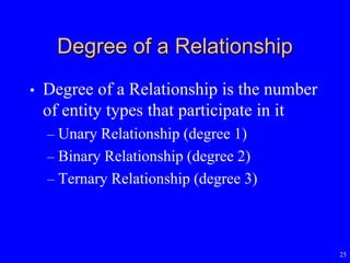 25
Degree of a Relationship
• Degree of a Relationship is the number
of entity types that participate in it
– Unary Relationship (degree 1)
– Binary Relationship (degree 2)
– Ternary Relationship (degree 3)
 