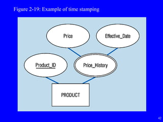 42
Figure 2-19: Example of time stamping
 