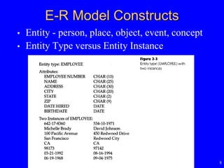 8
E-R Model Constructs
• Entity - person, place, object, event, concept
• Entity Type versus Entity Instance
 