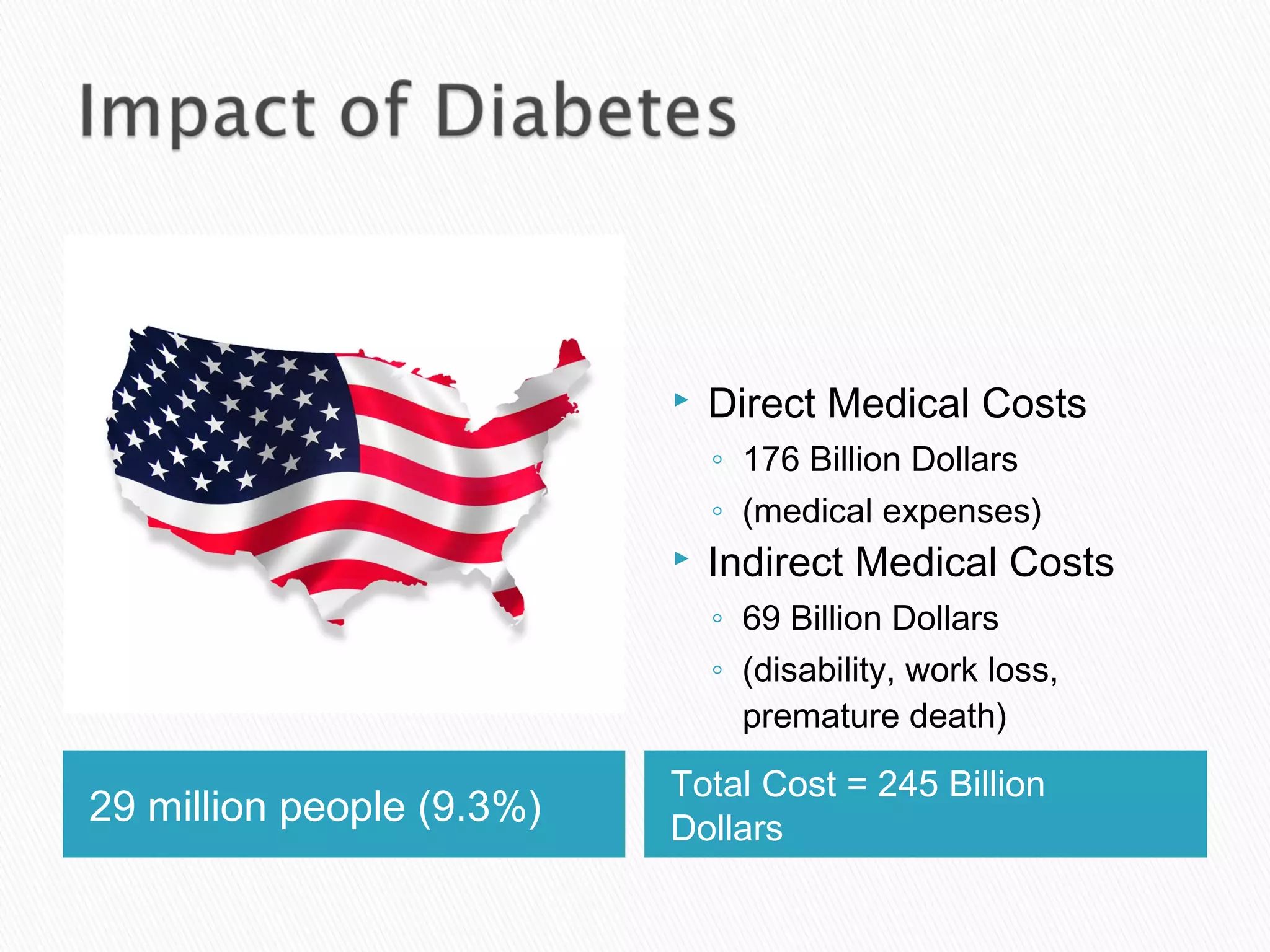 29 million people (9.3%)
Total Cost = 245 Billion
Dollars
 Direct Medical Costs
◦ 176 Billion Dollars
◦ (medical expenses)
 Indirect Medical Costs
◦ 69 Billion Dollars
◦ (disability, work loss,
premature death)
 