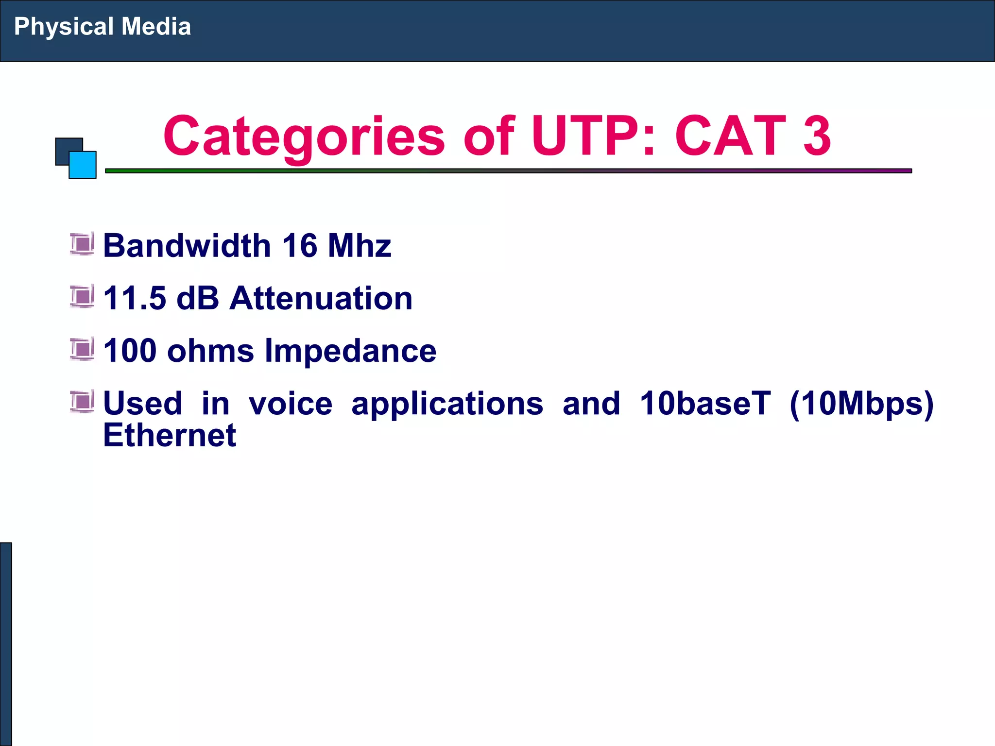 Physical Media 
Categories of UTP: CAT 3 
Bandwidth 16 Mhz 
11.5 dB Attenuation 
100 ohms Impedance 
Used in voice applications and 10baseT (10Mbps) 
Ethernet 
 