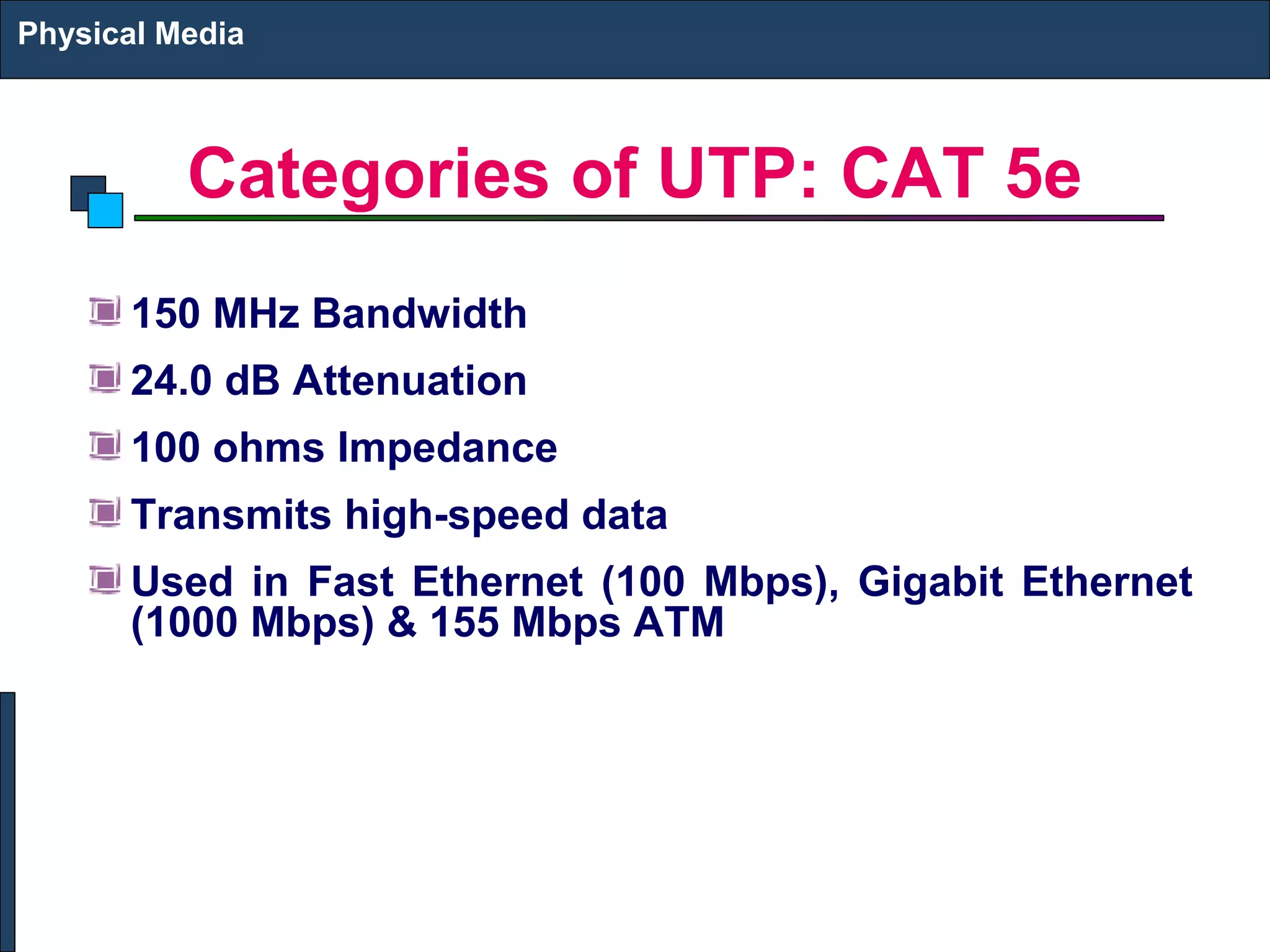 Physical Media 
Categories of UTP: CAT 5e 
150 MHz Bandwidth 
24.0 dB Attenuation 
100 ohms Impedance 
Transmits high-speed data 
Used in Fast Ethernet (100 Mbps), Gigabit Ethernet 
(1000 Mbps) & 155 Mbps ATM 
 