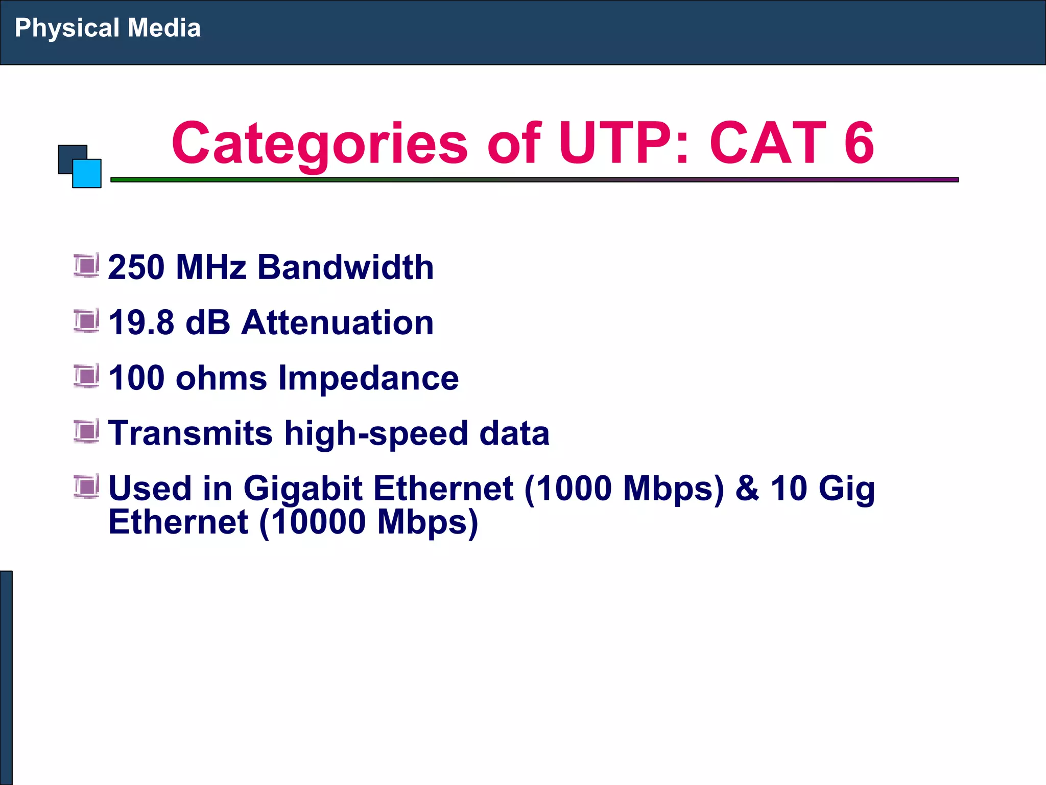 Physical Media 
Categories of UTP: CAT 6 
250 MHz Bandwidth 
19.8 dB Attenuation 
100 ohms Impedance 
Transmits high-speed data 
Used in Gigabit Ethernet (1000 Mbps) & 10 Gig 
Ethernet (10000 Mbps) 
 