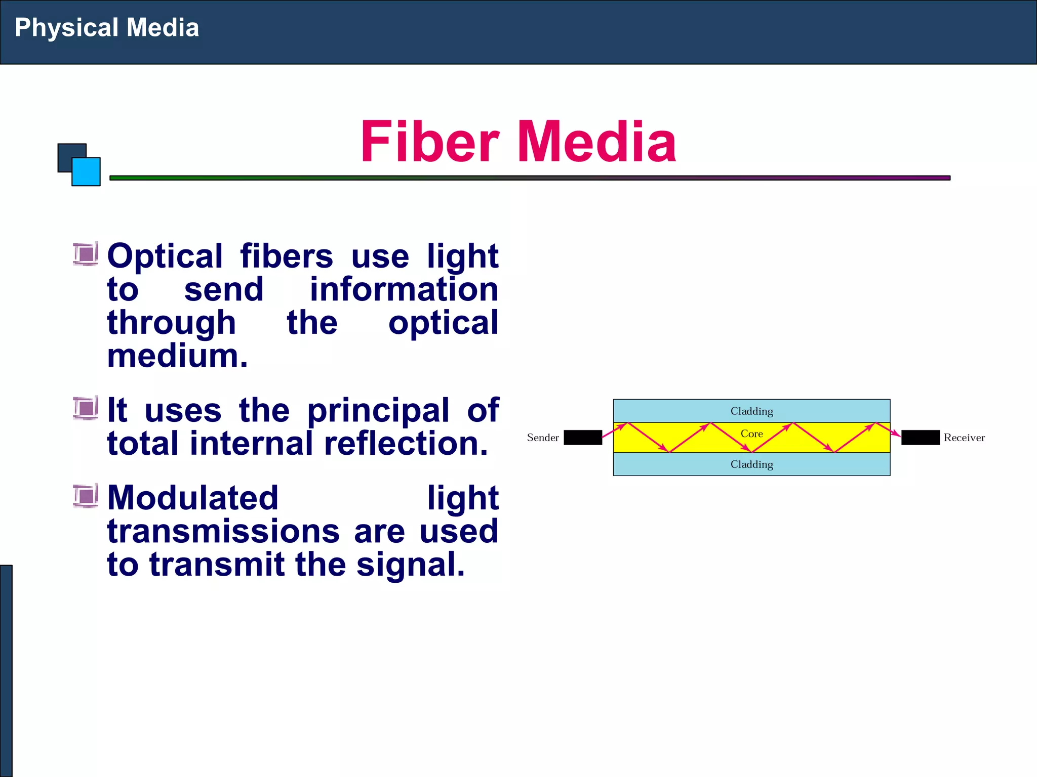 Fiber Media 
Physical Media 
Optical fibers use light 
to send information 
through the optical 
medium. 
It uses the principal of 
total internal reflection. 
Modulated light 
transmissions are used 
to transmit the signal. 
 