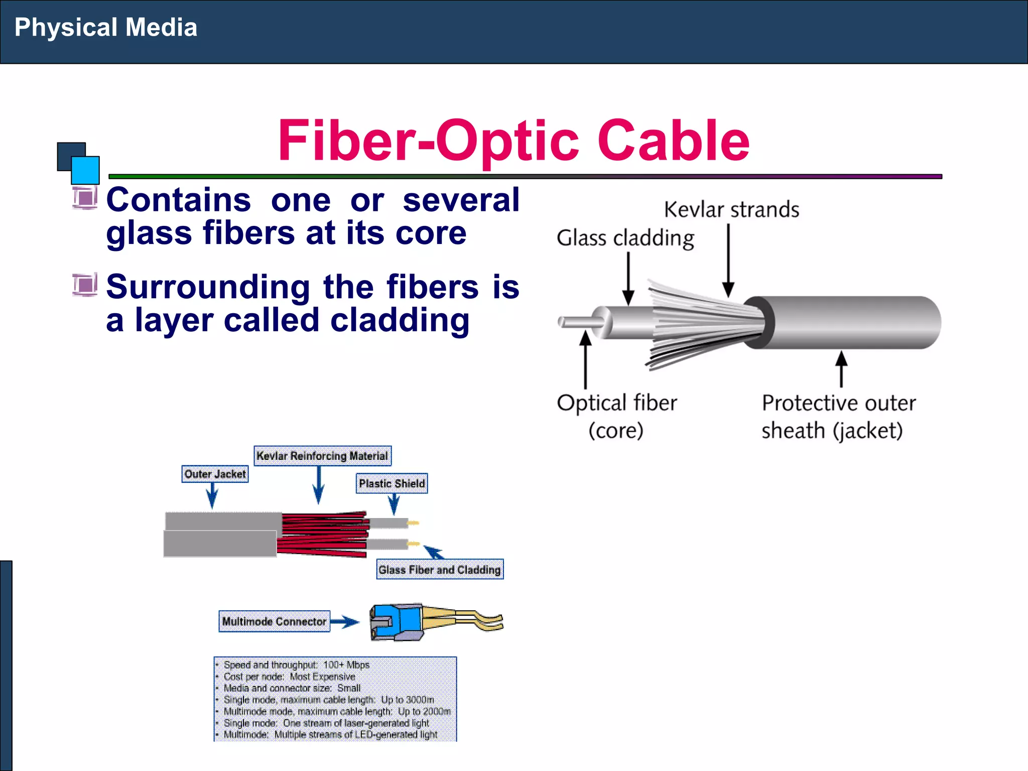Fiber-Optic Cable 
Physical Media 
Contains one or several 
glass fibers at its core 
Surrounding the fibers is 
a layer called cladding 
 