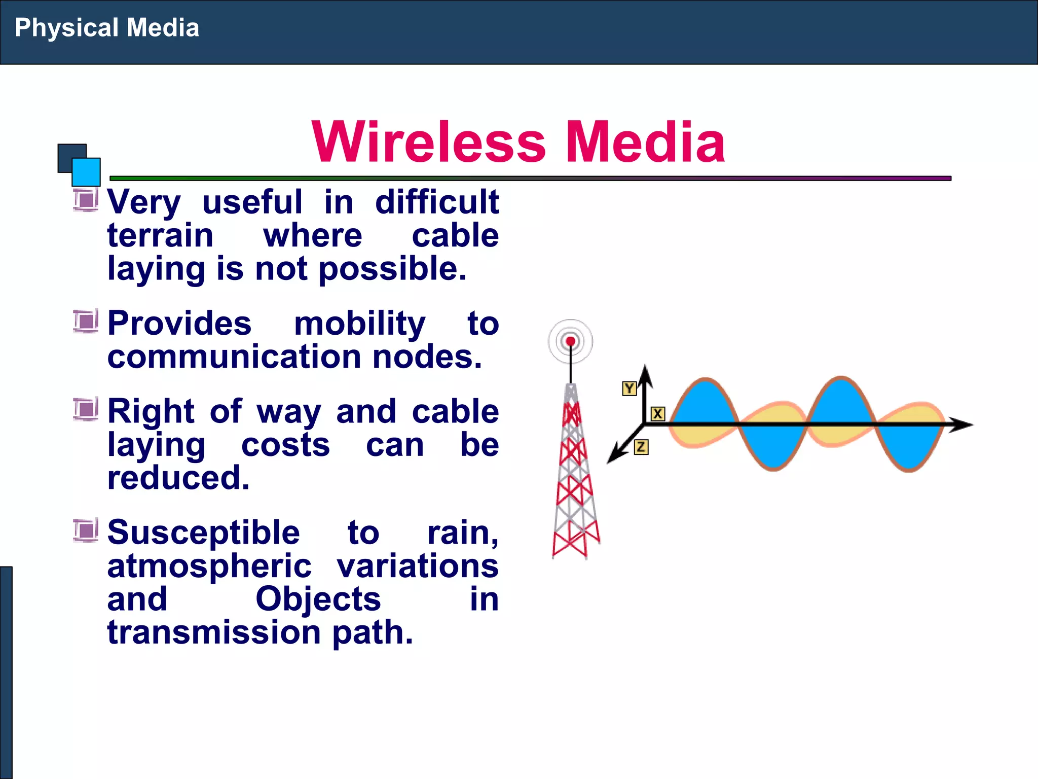 Wireless Media 
Physical Media 
Very useful in difficult 
terrain where cable 
laying is not possible. 
Provides mobility to 
communication nodes. 
Right of way and cable 
laying costs can be 
reduced. 
Susceptible to rain, 
atmospheric variations 
and Objects in 
transmission path. 
 
