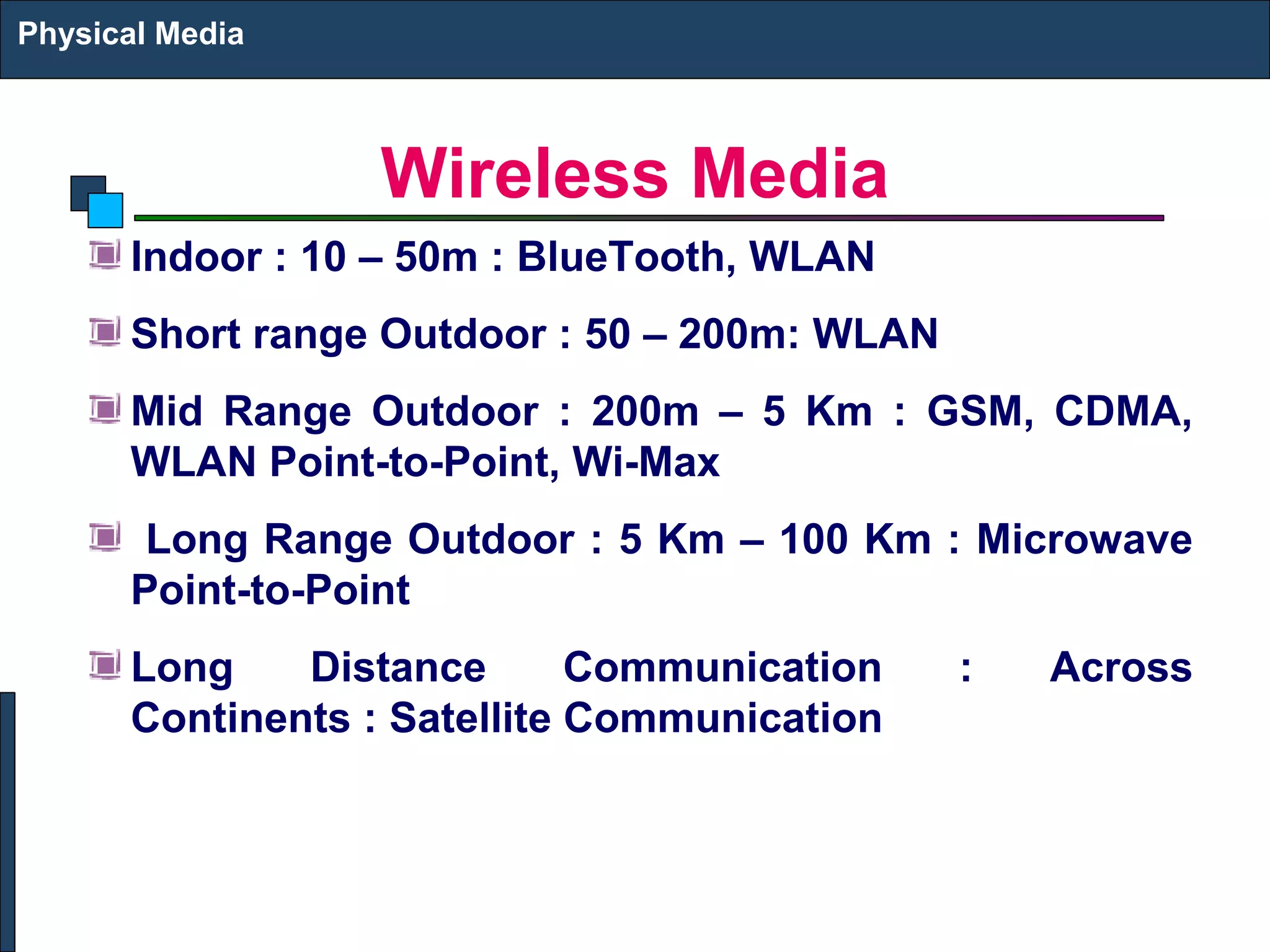 Wireless Media 
Physical Media 
Indoor : 10 – 50m : BlueTooth, WLAN 
Short range Outdoor : 50 – 200m: WLAN 
Mid Range Outdoor : 200m – 5 Km : GSM, CDMA, 
WLAN Point-to-Point, Wi-Max 
Long Range Outdoor : 5 Km – 100 Km : Microwave 
Point-to-Point 
Long Distance Communication : Across 
Continents : Satellite Communication 
 