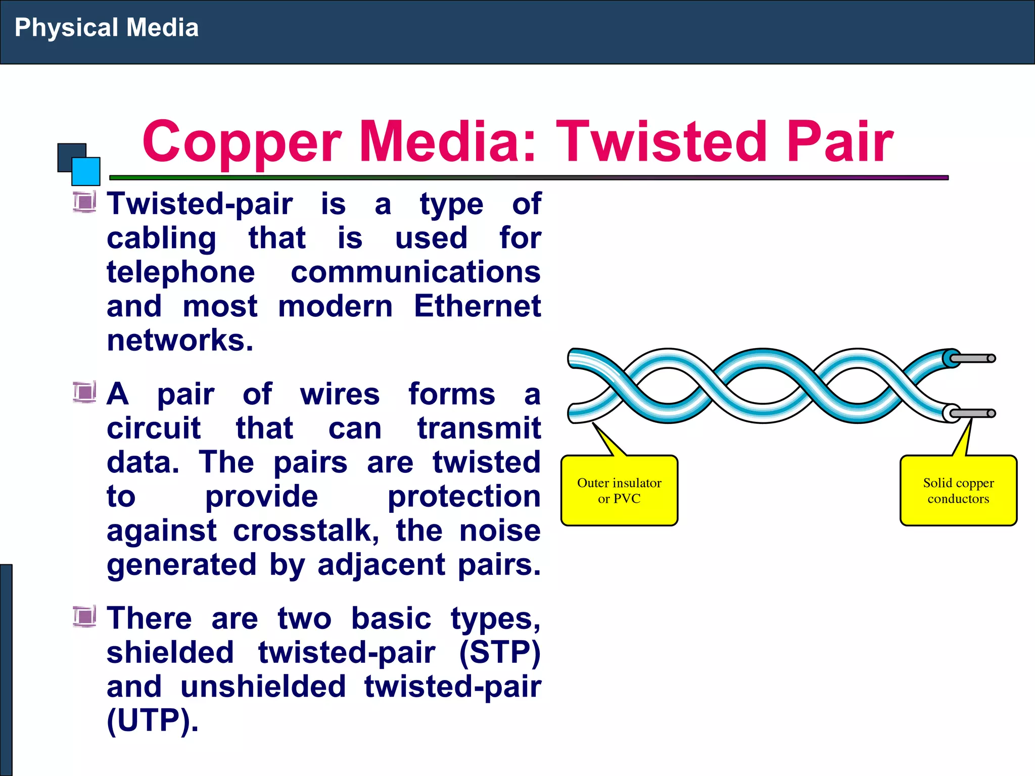 Physical Media 
Copper Media: Twisted Pair 
Twisted-pair is a type of 
cabling that is used for 
telephone communications 
and most modern Ethernet 
networks. 
A pair of wires forms a 
circuit that can transmit 
data. The pairs are twisted 
to provide protection 
against crosstalk, the noise 
generated by adjacent pairs. 
There are two basic types, 
shielded twisted-pair (STP) 
and unshielded twisted-pair 
(UTP). 
 