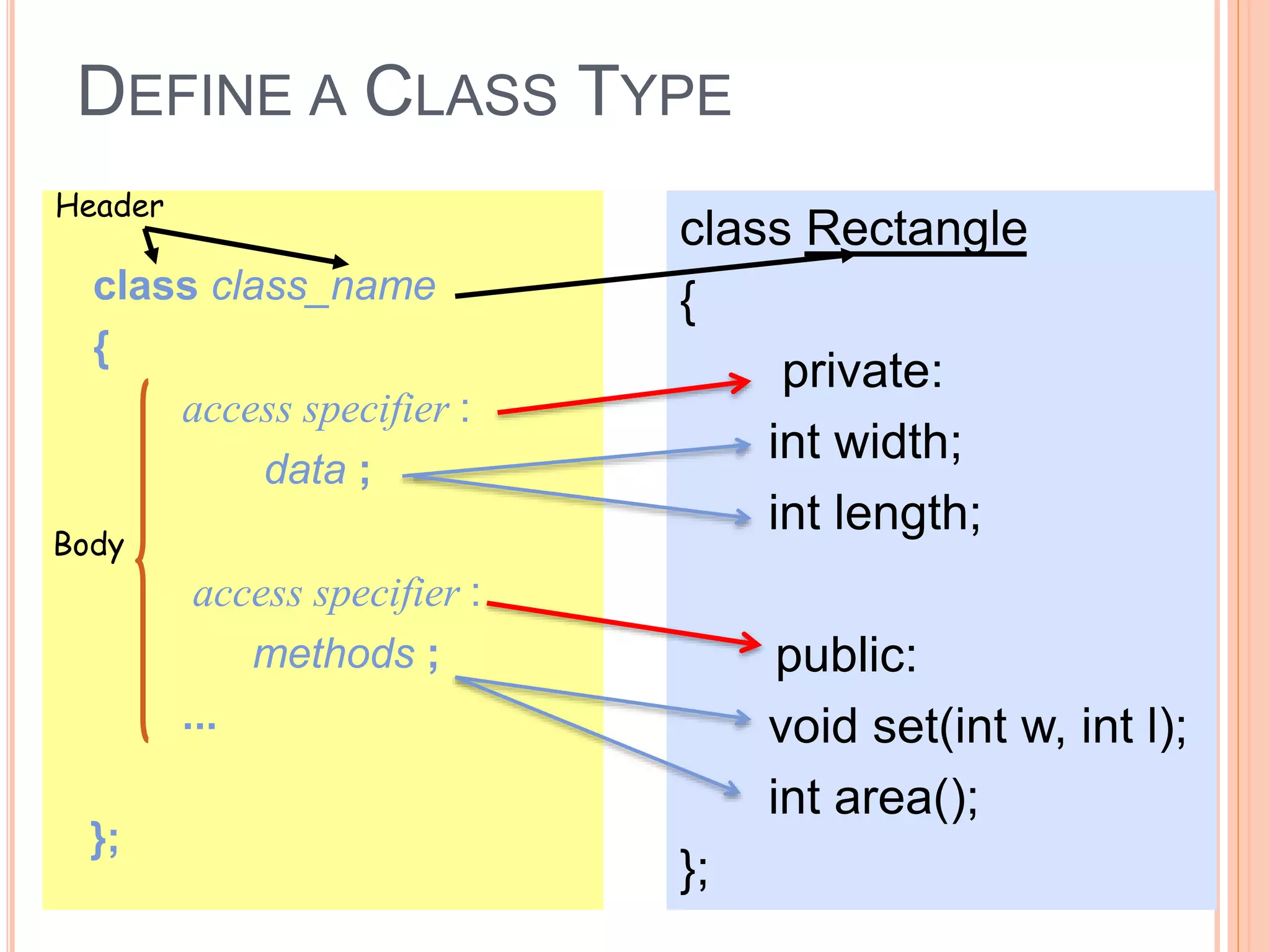 DEFINE A CLASS TYPE 
Header 
class class_name 
{ 
access specifier : 
data ; 
access specifier : 
methods ; 
... 
class Rectangle 
{ 
private: 
int width; 
int length; 
public: 
void set(int w, int l); 
int area(); 
}; 9 
}; 
Body 
 