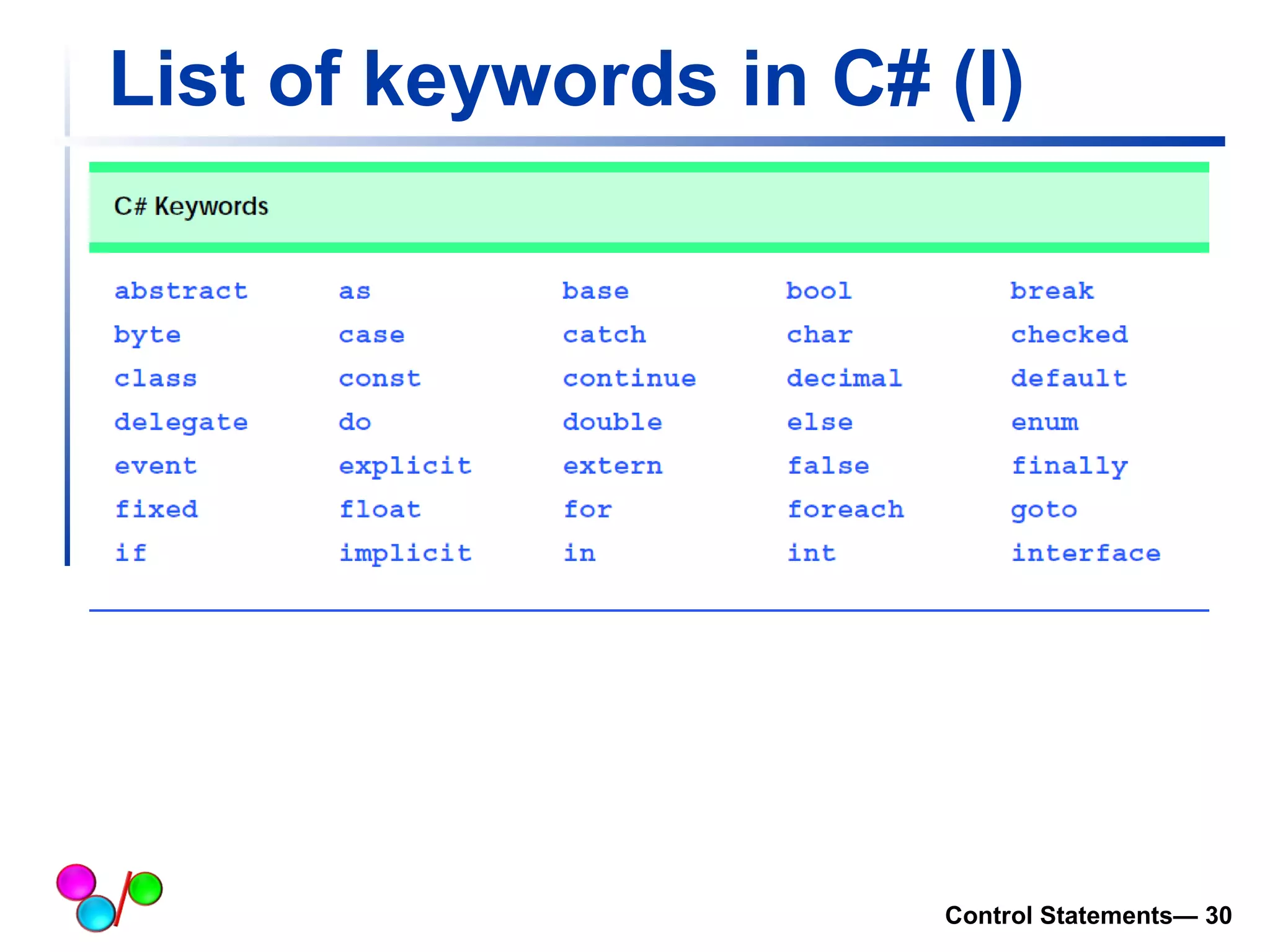 List of keywords in C# (I) 
Control Statements— 30 
 