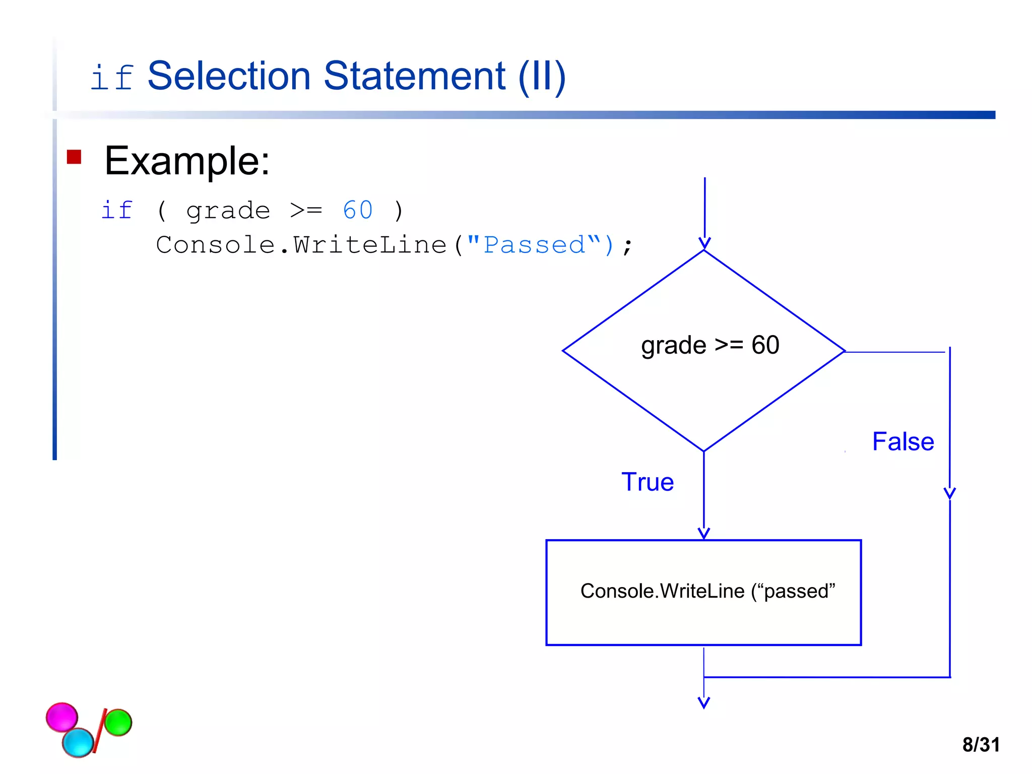if Selection Statement (II) 
 Example: 
if ( grade >= 60 ) 
Console.WriteLine("Passed“); 
grade >= 60 
False 
True 
Console.WriteLine (“passed” 
8/31 
 