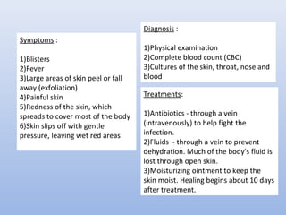 Symptoms : 
1)Blisters 
2)Fever 
3)Large areas of skin peel or fall 
away (exfoliation) 
4)Painful skin 
5)Redness of the skin, which 
spreads to cover most of the body 
6)Skin slips off with gentle 
pressure, leaving wet red areas 
Diagnosis : 
1)Physical examination 
2)Complete blood count (CBC) 
3)Cultures of the skin, throat, nose and 
blood 
Treatments: 
1)Antibiotics - through a vein 
(intravenously) to help fight the 
infection. 
2)Fluids - through a vein to prevent 
dehydration. Much of the body's fluid is 
lost through open skin. 
3)Moisturizing ointment to keep the 
skin moist. Healing begins about 10 days 
after treatment. 
 