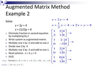 Augmented Matrix Method 
Example 2 
Solve 
x + 2y = 4 
x + (1/2)y = 4 
1. Eliminate fraction in second equation 
by multiplying by 2 
2. Write system as augmented matrix. 
3. Multiply row 1 by -2 and add to row 2 
4. Divide row 2 by -3 
5. Multiply row 2 by -2 and add to row 1. 
6. Read solution : x = 4, y = 0 
7. (4,0) 
x y 
  
2 4 
1 
x y x y 
     
4 2 8 
2 
 1 2 4 
 
  
 2 1 8 
 
 1 2 4 
 
  
 0  3 0 
 
 1 2 4 
 
  
 0 1 0 
 
 1 0 4 
 
  
 0 1 0 
 
 