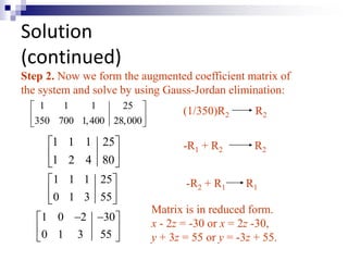 Solution 
(continued) 
Step 2. Now we form the augmented coefficient matrix of 
the system and solve by using Gauss-Jordan elimination: 
1 1 1 25 
350 700 1,400 28,000 
  
  
  
(1/350)R2 R2 
1 1 1 25 
1 2 4 80 
  
  
  
-R1 + R2 R2 
1 1 1 25 
0 1 3 55 
  
  
  
-R2 + R1 R1 
 1 0  2  30 
 
  
 0 1 3 55 
 
Matrix is in reduced form. 
x - 2z = -30 or x = 2z -30, 
y + 3z = 55 or y = -3z + 55. 
 