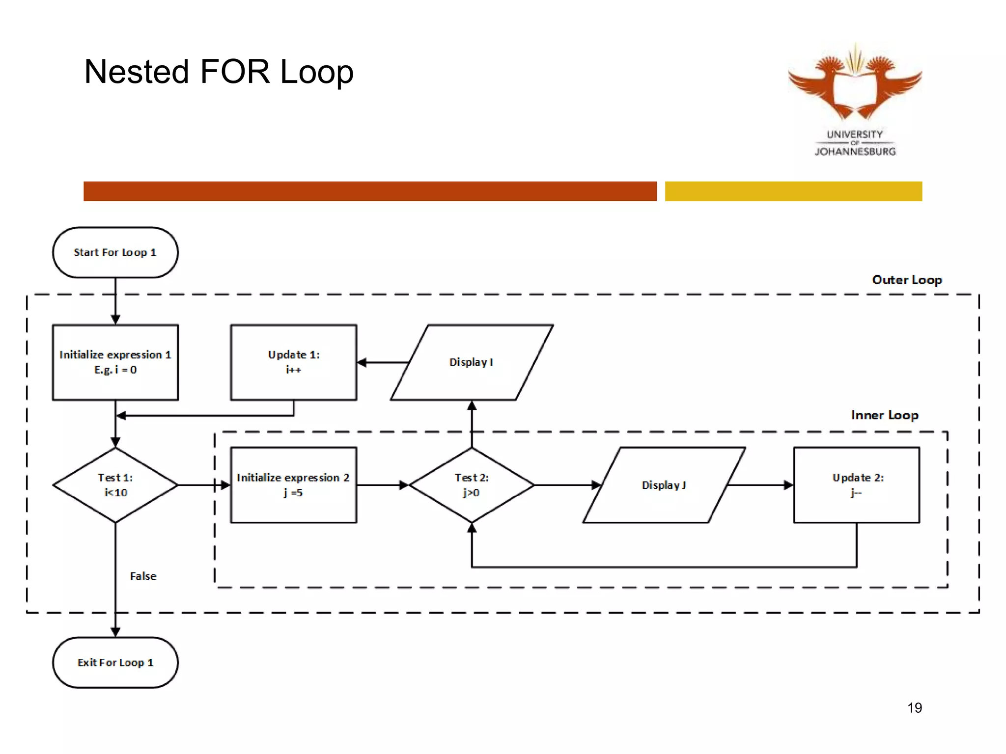 Nested FOR Loop
19
 