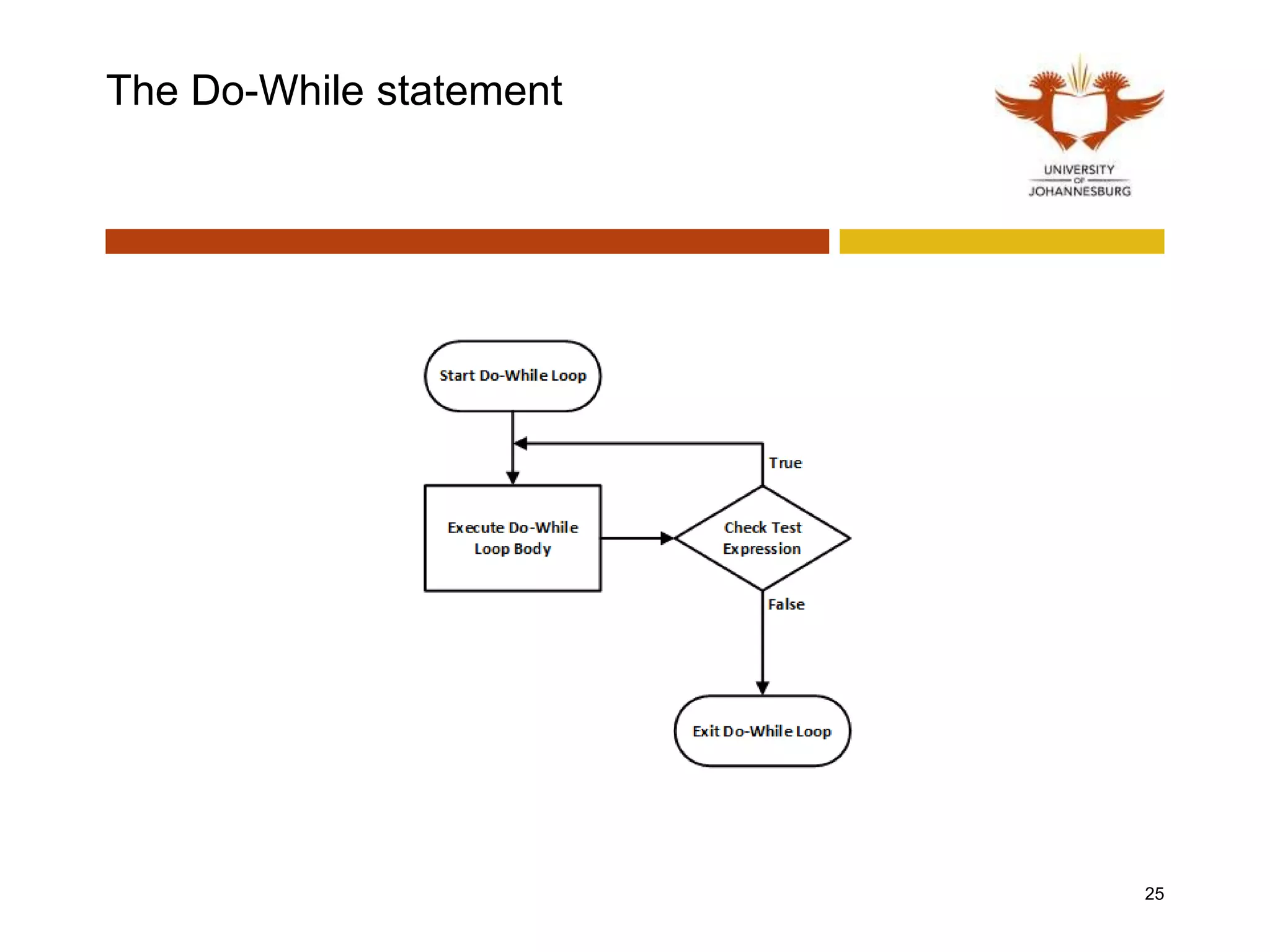 The Do-While statement
25
 