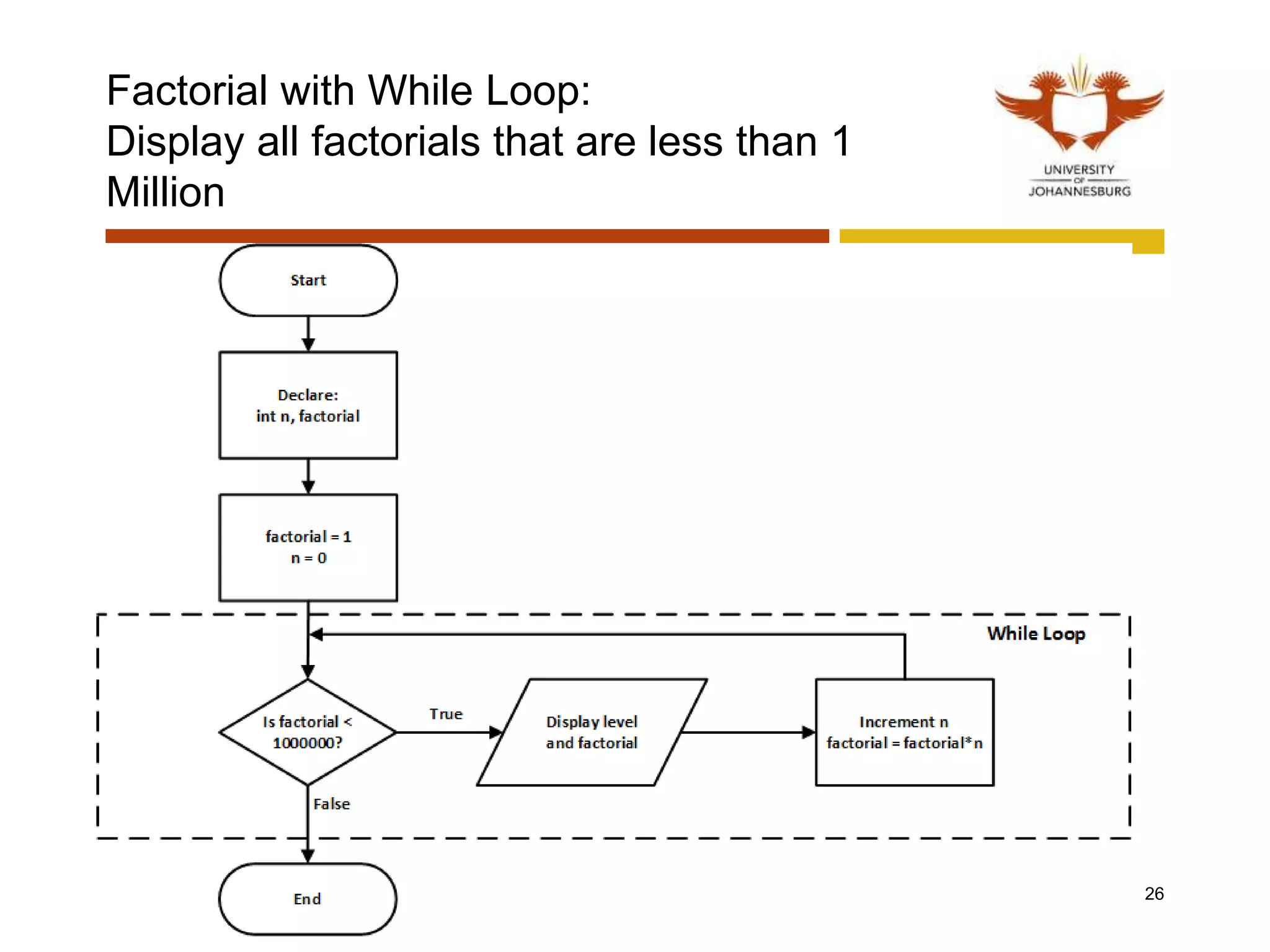 Factorial with While Loop:
Display all factorials that are less than 1
Million
26
 