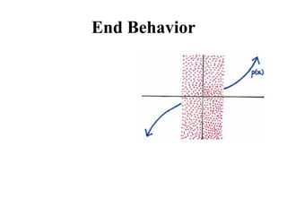 End Behavior
 