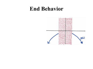 End Behavior
 