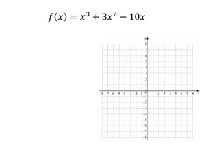 𝑓 𝑥 = 𝑥3
+ 3𝑥2
− 10𝑥
 