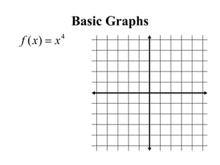 Basic Graphs
4
)( xxf 
 