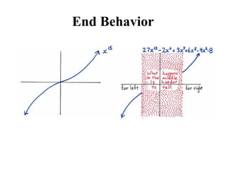 End Behavior
 