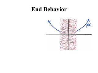 End Behavior
 