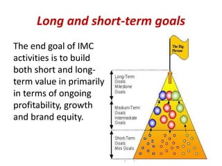 Long and short-term goals
The end goal of IMC
activities is to build
both short and long-
term value in primarily
in terms of ongoing
profitability, growth
and brand equity.
 