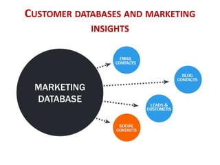 CUSTOMER DATABASES AND MARKETING
INSIGHTS
 