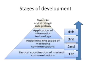 Stages of development
 