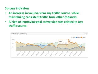 Success indicators
• An increase in volume from any traffic source, while
maintaining consistent traffic from other channels.
• A high or improving goal conversion rate related to any
traffic source.
 