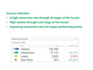 Success indicators
• A high conversion rate through all stages of the funnel.
• High volume through each stage of the funnel.
• Improving conversion rates for stages performing poorly.
 