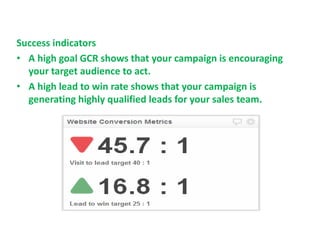 Success indicators
• A high goal GCR shows that your campaign is encouraging
your target audience to act.
• A high lead to win rate shows that your campaign is
generating highly qualified leads for your sales team.
 