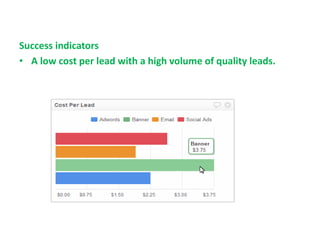 Success indicators
• A low cost per lead with a high volume of quality leads.
 