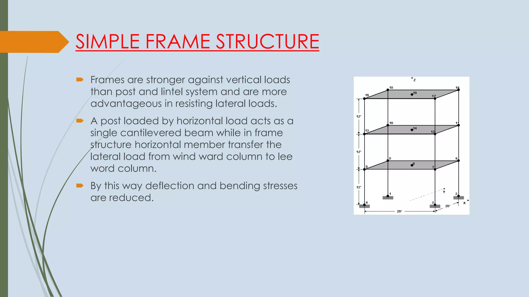SIMPLE FRAME STRUCTURE
 Frames are stronger against vertical loads
than post and lintel system and are more
advantageous in resisting lateral loads.
 A post loaded by horizontal load acts as a
single cantilevered beam while in frame
structure horizontal member transfer the
lateral load from wind ward column to lee
word column.
 By this way deflection and bending stresses
are reduced.
 