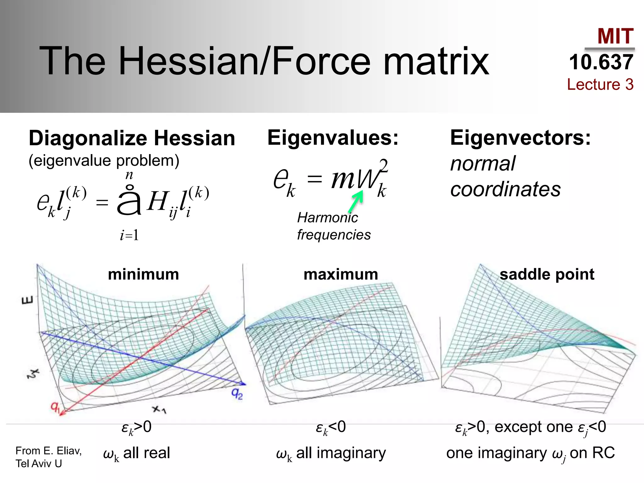 MIT
10.637
Lecture 3
The Hessian/Force matrix
Diagonalize Hessian
(eigenvalue problem)
From E. Eliav,
Tel Aviv U
minimum maximum saddle point
eklj
(k)
= Hijli
(k)
i=1
n
å
ek = mwk
2
Eigenvalues: Eigenvectors:
normal
coordinates
Harmonic
frequencies
εk>0 εk<0 εk>0, except one εj<0
ωk all real ωk all imaginary one imaginary ωj on RC
 