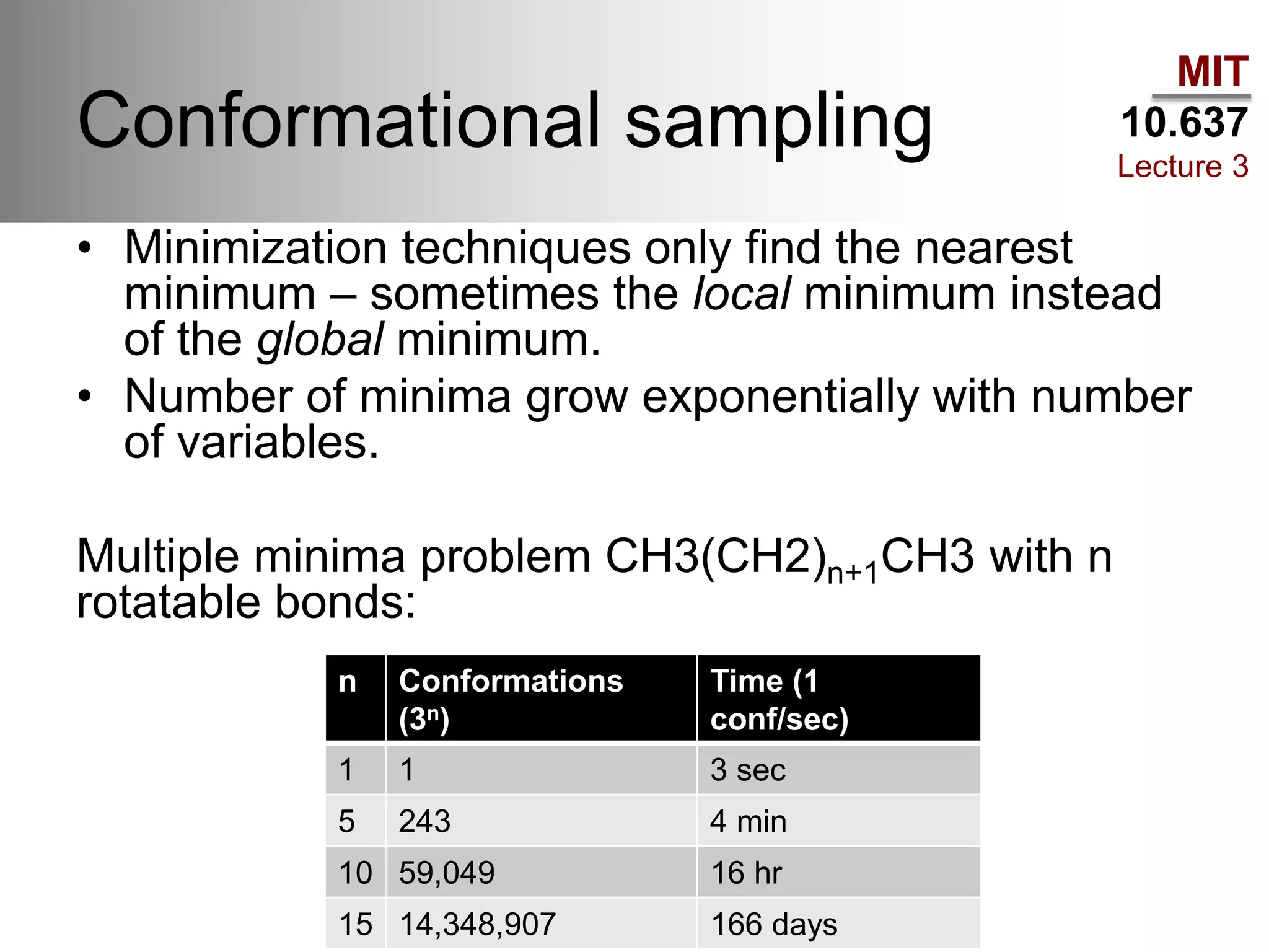 MIT
10.637
Lecture 3
Conformational sampling
• Minimization techniques only find the nearest
minimum – sometimes the local minimum instead
of the global minimum.
• Number of minima grow exponentially with number
of variables.
Multiple minima problem CH3(CH2)n+1CH3 with n
rotatable bonds:
n Conformations
(3n)
Time (1
conf/sec)
1 1 3 sec
5 243 4 min
10 59,049 16 hr
15 14,348,907 166 days
 