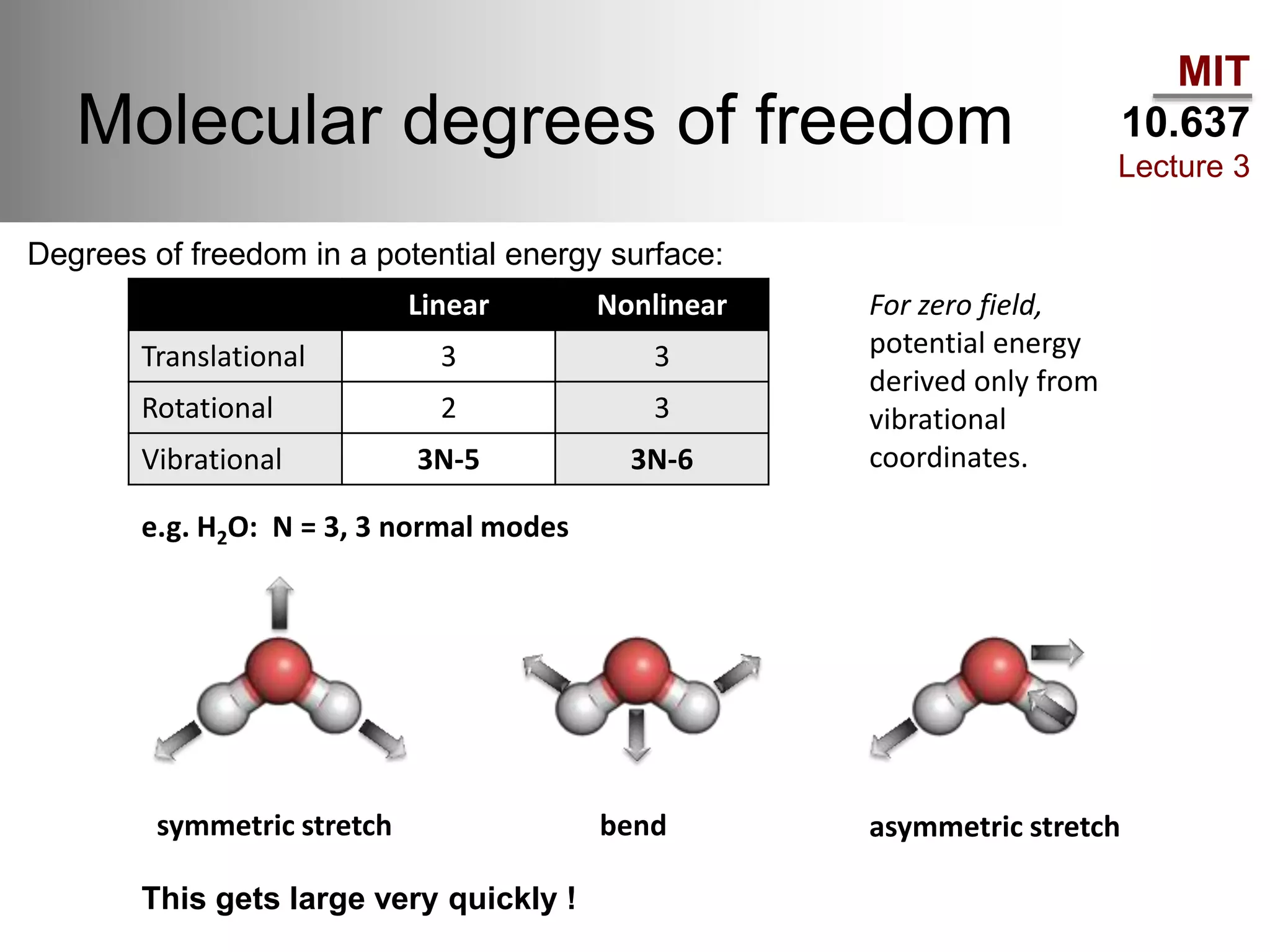 MIT
10.637
Lecture 3
Molecular degrees of freedom
Linear Nonlinear
Translational 3 3
Rotational 2 3
Vibrational 3N-5 3N-6
For zero field,
potential energy
derived only from
vibrational
coordinates.
e.g. H2O: N = 3, 3 normal modes
symmetric stretch asymmetric stretchbend
Degrees of freedom in a potential energy surface:
This gets large very quickly !
 