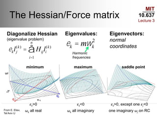 MIT
10.637
Lecture 3
The Hessian/Force matrix
Diagonalize Hessian
(eigenvalue problem)
From E. Eliav,
Tel Aviv U
minimum maximum saddle point
eklj
(k)
= Hijli
(k)
i=1
n
å
ek = mwk
2
Eigenvalues: Eigenvectors:
normal
coordinates
Harmonic
frequencies
εk>0 εk<0 εk>0, except one εj<0
ωk all real ωk all imaginary one imaginary ωj on RC
 