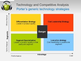 Technology and Competitive Analysis
Porter’s generic technology strategies
 