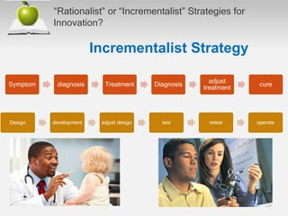 “Rationalist” or “Incrementalist” Strategies for
Innovation?
Incrementalist Strategy
Symptom diagnosis Treatment Diagnosis
adjust
treatment
cure
Design development adjust design test retest operate
 