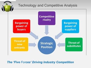 Technology and Competitive Analysis
The ‘Five Forces’ Driving Industry Competition
 